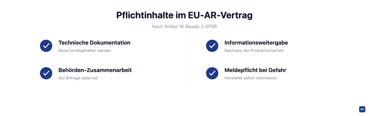 Checkliste der vier Pflichtinhalte im EU-AR-Vertrag nach Artikel 16 Absatz 2 GPSR