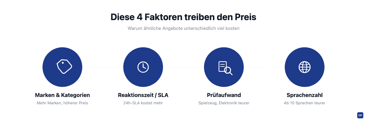 Vier Kostentreiber beim EU-Repräsentanten: Marken und Kategorien, Reaktionszeit, Prüfaufwand, Sprachenzahl