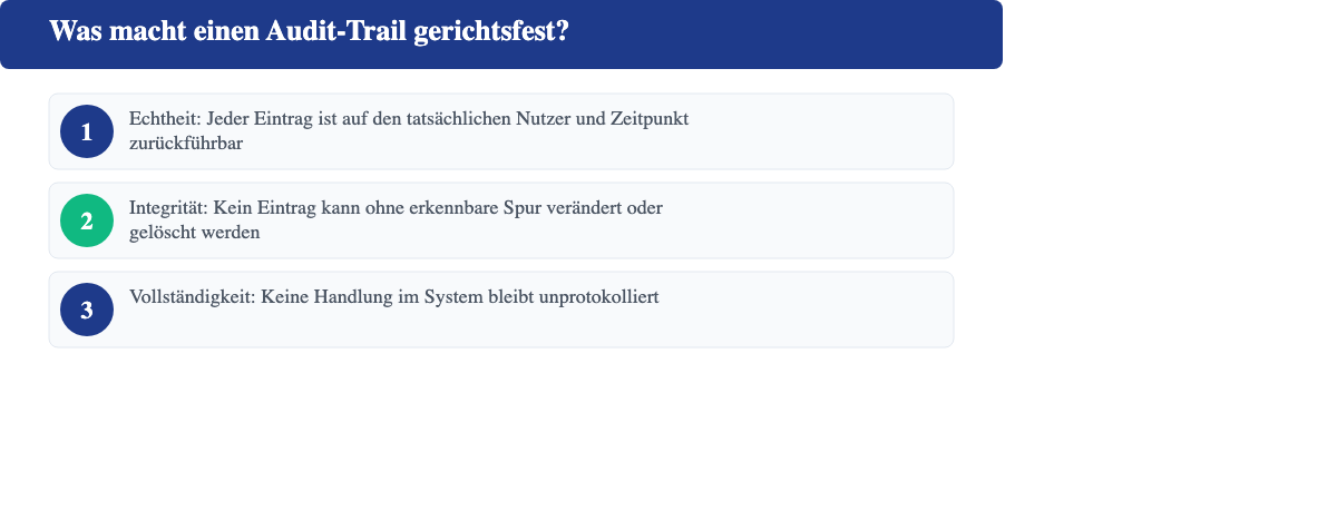 Die drei Merkmale eines gerichtsfesten Audit-Trails: Echtheit, Integrität, Vollständigkeit