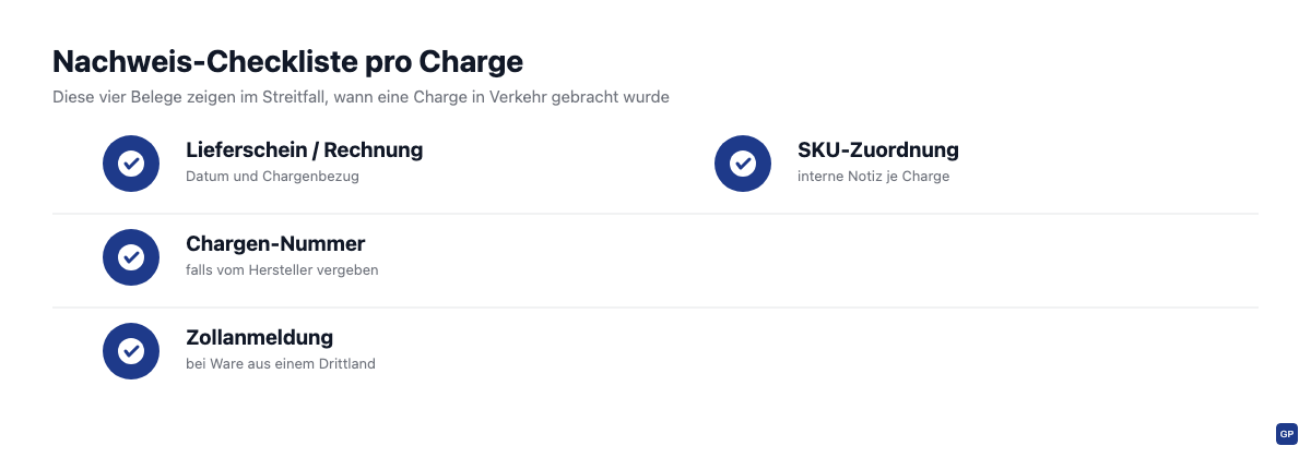 Checkliste mit vier Nachweisdokumenten für GPSR-Bestandsware: Lieferschein, Chargen-Nummer, Zollanmeldung, SKU-Zuordnung