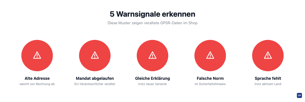 Icon-Grid-Infografik mit fünf Warnsignalen für veraltete GPSR-Daten: alte Adresse, abgelaufenes Mandat, gleiche Konformitätserklärung, falsche Norm, fehlende Sprache