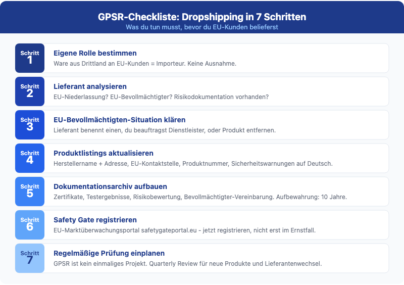 GPSR-Checkliste Dropshipping in 7 Schritten