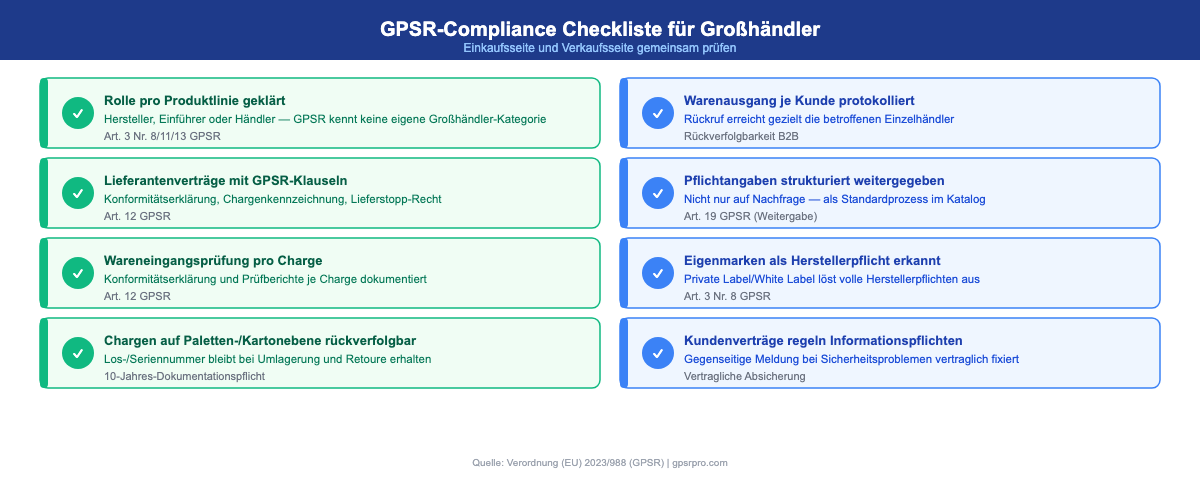GPSR-Checkliste für Großhändler mit acht Prüfpunkten zu Rollenzuordnung, Lieferantenprüfung, Chargendokumentation und Kundenverträgen.