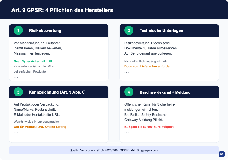 Art. 9 GPSR: Die vier Pflichten des Herstellers im Überblick