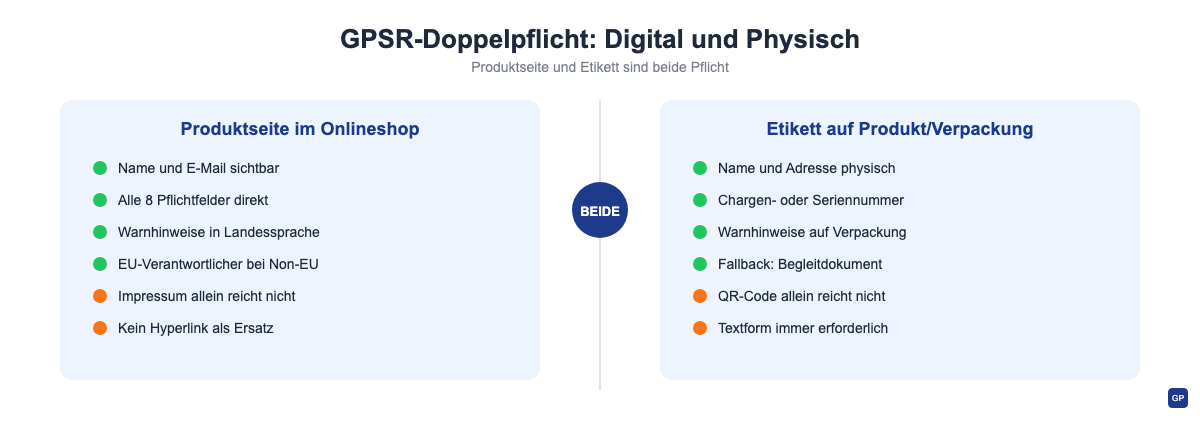 GPSR-Doppelpflicht: Produktseite im Onlineshop und physisches Etikett sind beide Pflicht