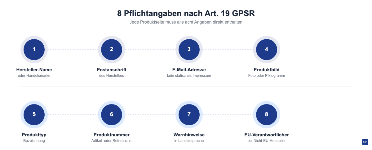 Die 8 Pflichtangaben nach Art. 19 GPSR – Übersicht der Informationspflichten für Onlinehändler
