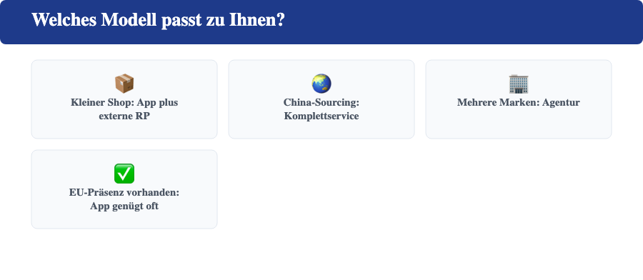 Entscheidungshilfe für GPSR-Komplettservice nach Händlertyp: kleiner Shop, China-Sourcing, mehrere Marken oder vorhandene EU-Präsenz