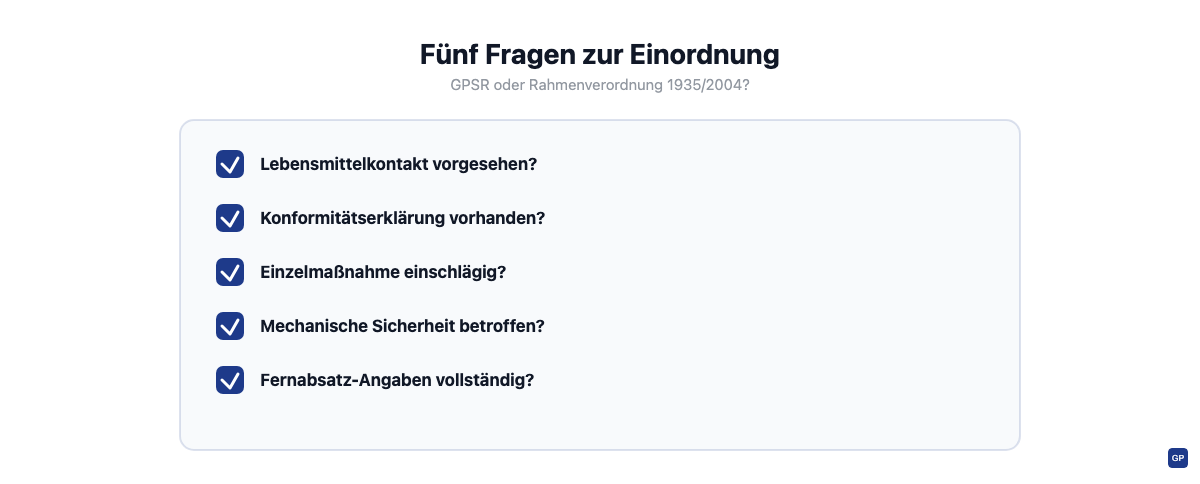 Checkliste: Fünf Fragen zur Einordnung zwischen GPSR und Rahmenverordnung 1935/2004
