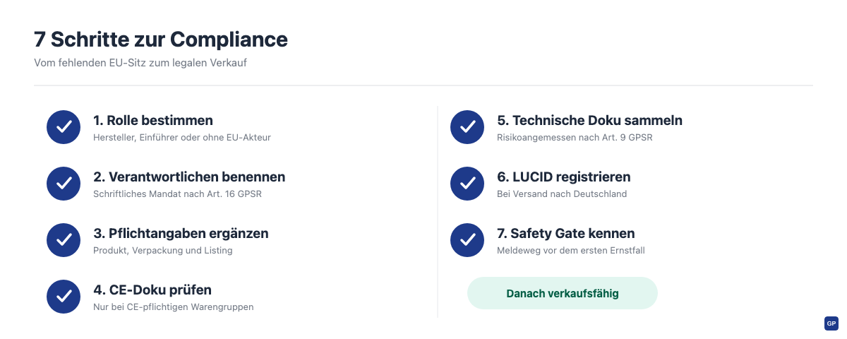 Praxis-Checkliste GPSR ohne EU-Sitz in 7 Schritten für Drittland-Verkäufer
