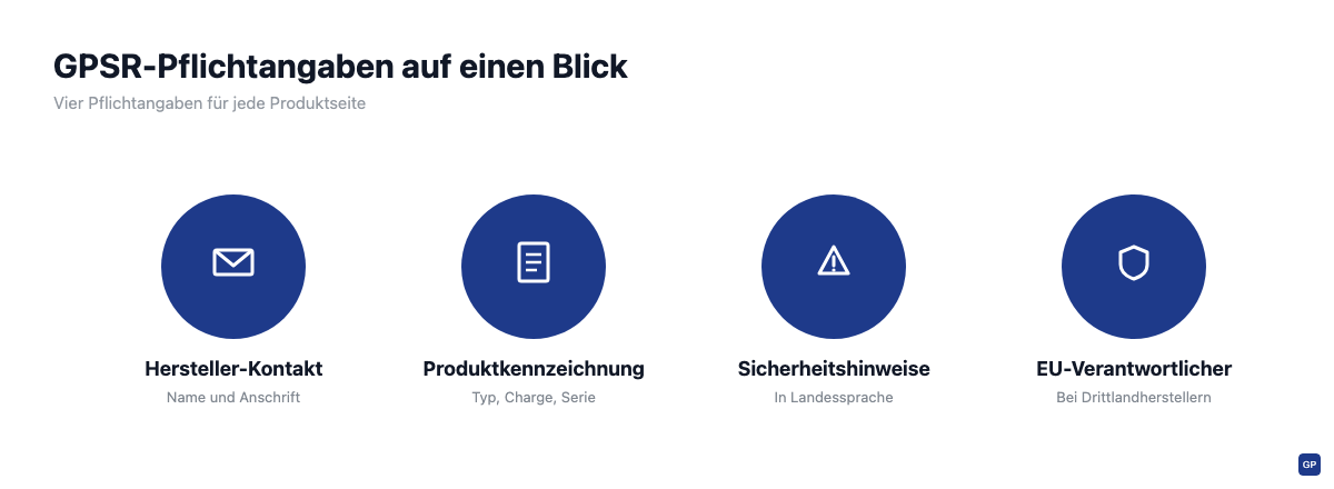 Die vier GPSR-Pflichtangaben Hersteller-Kontakt, Produktkennzeichnung, Sicherheitshinweise und EU-Verantwortlicher auf einer Produktseite