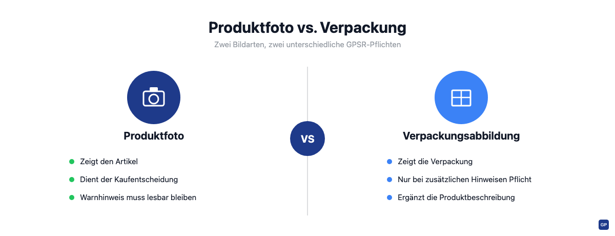 Gegenüberstellung Produktfoto und Verpackungsabbildung mit den jeweiligen GPSR-Pflichtelementen