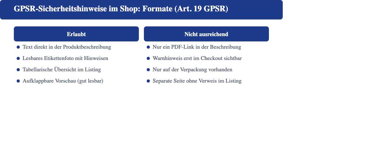 GPSR-Sicherheitshinweise im Onlineshop: erlaubte Formate links, nicht ausreichende Formate rechts (Art. 19 GPSR)