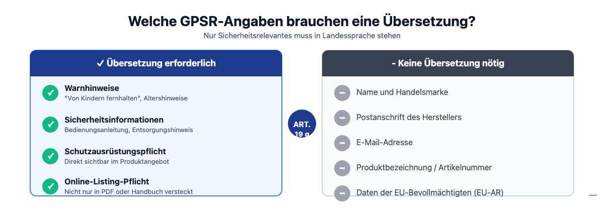 Vergleich: Welche GPSR-Angaben übersetzt werden müssen und welche nicht