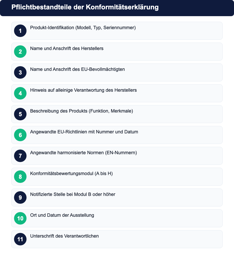 11 Pflichtbestandteile der EU-Konformitätserklärung nach New Legislative Framework Anhang IV