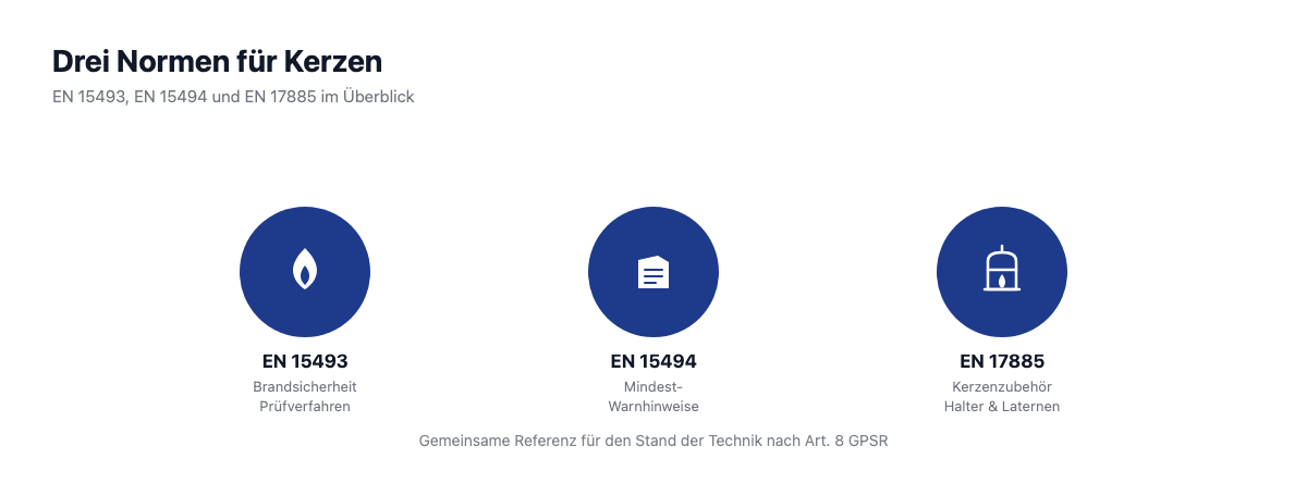 Infografik: Die drei Kerzen-Normen EN 15493, EN 15494 und EN 17885 im Überblick